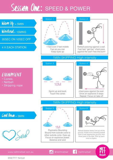 Session Plans - NETFIT Netball Netball Drills For One Person, Netball Drills At Home, Netball Drills Training, Netball Exercises, Netball Workout, Netball Tips, Netball Fitness, Netball Skills, Netball Coaching