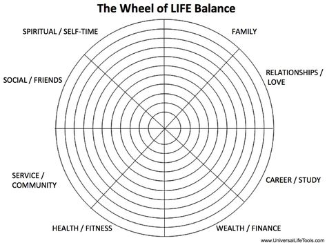 Wheel_Life_Balance Avid Program, Self Care Wheel, Mental Alchemy, Psychosocial Development, Life Balance Wheel, Therapist Resources, Spiritual Being, Today Is Monday, Balance Wheel