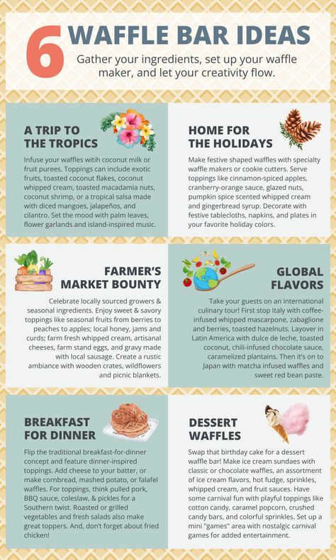 6 waffle bar ideas for your next brunch gathering + a homemade waffle recipe! #WeekendBrunch #FoodieInspo #DIYBrunch #BrunchGathering #HomemadeWaffle #WaffleRecipe Waffle Bar Ideas Brunch Party, Waffle Bar Ideas, Waffle Business, Bar Party Ideas, Homemade Waffle Recipe, Homemade Waffle, Diy Brunch, Meal Planning Calendar, Granola Recipe Homemade