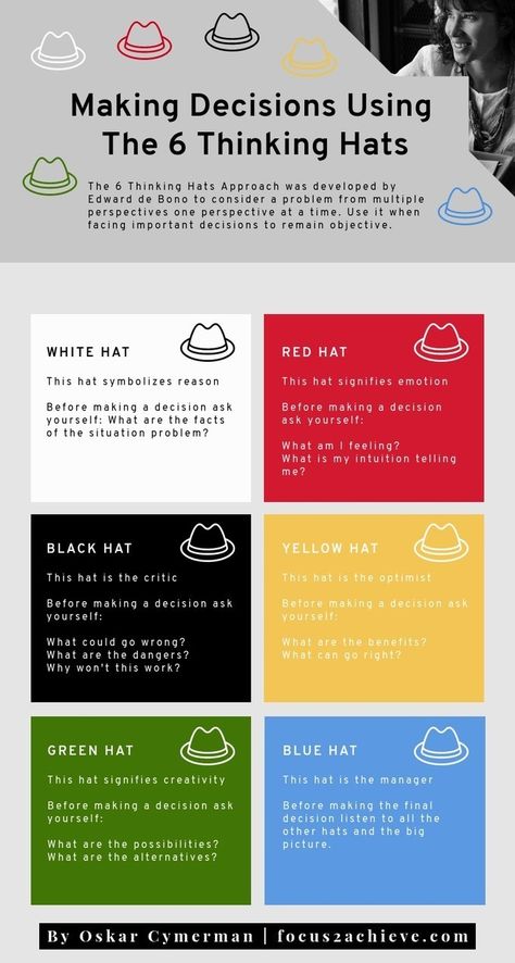 6 Thinking Hats, Six Thinking Hats, Thinking Maps, Decisions Decisions, Leadership Management, Decision Making Skills, Work Skills, Virtual Learning, Personal Improvement