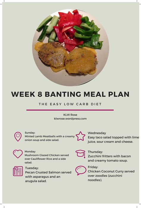 Week 8 Banting Meal Plan: The Easy Low Carb Diet. This is how I've almost effortlessly been losing weight. And, I've been able to enjoy dessert and not go hungry! Banting Breakfast, Pecan Crusted Salmon, Banting Diet, Banting Recipes, Salads Recipes, Low Carb Meal Prep, Creamy Tomato Soup, Low Carb Meal Plan, Salad Toppings