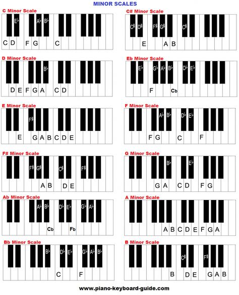 Learn how to form piano music scales here. Major and minor piano scales in all 12 keys. Includes video lessons. #howtoplayviolin Music Scales, Learn Piano Chords, Music Theory Piano, Piano Scales, Piano Chords Chart, Keyboard Lessons, Piano Classes, Blues Piano, Partition Piano