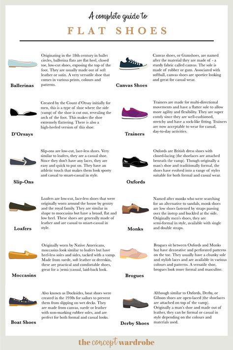 Complete Guide to Flat Shoes Pinterest - the concept wardrobe Fashion Glossary, The Concept Wardrobe, Formal Flats, Concept Wardrobe, Fashion Terminology, Double Monk Strap Shoes, Easy Clothing, Semi Formal Shoes, Low Cut Shoes