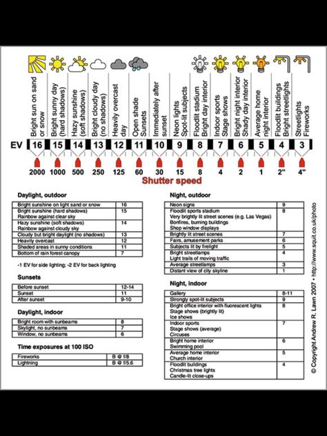 Photography Cheat Sheet Nikon D3500 Tips For Beginners, Family Posing Guide Cheat Sheets, Sony A7iii Cheat Sheet, Nikon D3500 Tips, Nikon D3400 Cheat Sheet, Nikon D3200 Tips, Dslr Settings, Photography Cheat Sheet, Beginners Photography