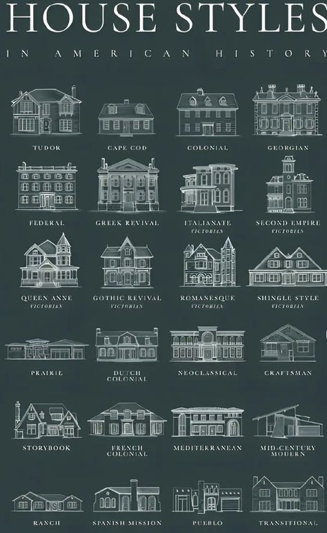 House Plan Layout Design, Types Of Architecture House, Architecture Styles History, Old Money House Blueprint, Home Types Architecture, Different Architecture Styles, Architecture Styles Of Homes, Types Of Homes Architecture, Different Types Of Houses Style