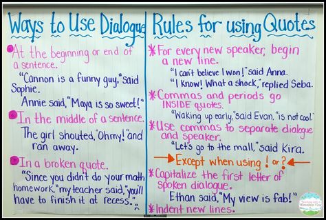 Teaching With a Mountain View: Teaching Quotation Marks and Dialogue Teaching Quotation Marks, Quotation Anchor Chart, Dialogue Anchor Chart 3rd Grade, Punctuating Dialogue Anchor Chart, Punctuation Dialogue, Dialogue Anchor Chart, Quotation Marks Anchor Chart, Dialogue Punctuation, Quotation Marks Rules