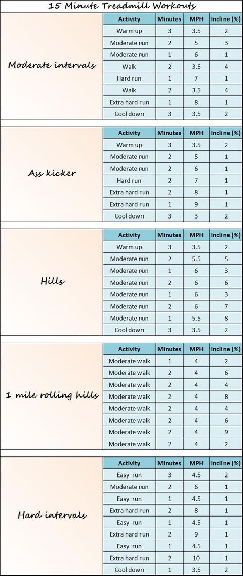 Only have 15 minutes? Try these 15 minute treadmill workouts! 10 Minute Treadmill Workout, Workouts Treadmill, Hiit Treadmill Workouts, Metabolic Confusion, Treadmill Cardio, Treadmill Routine, Interval Treadmill Workout, Workouts Hiit, Hiit Workouts Treadmill