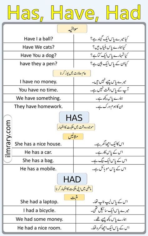 Urdu Poems For Kids, British Slang Words, Basic English Grammar Book, Simple English Sentences, English Conversation Learning, Basic English Sentences, English Transition Words, Amazing Science Facts, English Learning Spoken