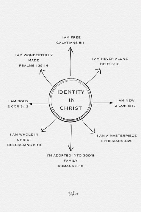 "Discover your true identity in Christ with these powerful verses and affirmations. Find confidence, purpose, and strength as you embrace who you are in Him. 🙌 #IdentityInChrist #Faith #Believe" Verses For Encouragement Faith, Identity Quotes Finding, Scripture About Confidence, Find Who You Are, Self Love Through Christ, Acts Bible Verses, Identity In God, Christian Affirmations Scriptures, Confidence Scriptures