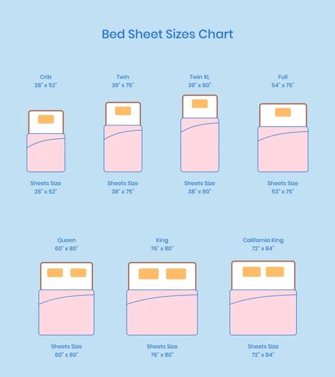 Confused between different bed sheet sizes? Read our complete guide with a standard bed sheet sizes chart to pick the right one for your mattress. King Size Quilt Dimensions, Bed Size Chart, Get Blood Stains Out, Bed Size Charts, Oversized King Comforter, Mattress Measurements, California King Size Bed, Queen Size Comforter, Bed Sheet Sizes