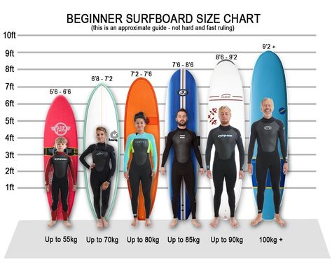 Beginner Surfboard, Surfer Board, Surfing Tips, Surfboard Shapes, Surf Poster, Surf Club, Surfboard Design, Surfboard Art, Surf Camp