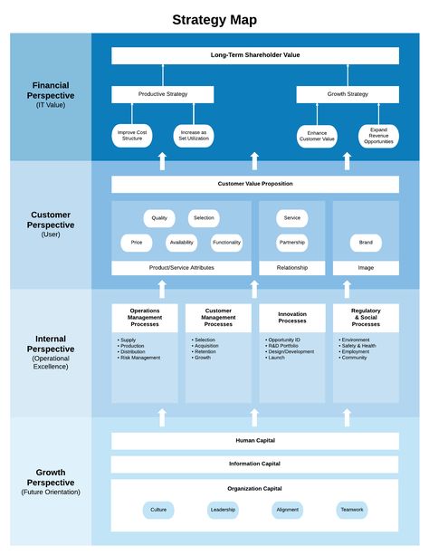 Business Strategy Template, Business Process Mapping, Bubble Map, Strategic Planning Process, Business Strategy Management, Good Leadership Skills, Strategy Map, Strategic Roadmap, Process Map