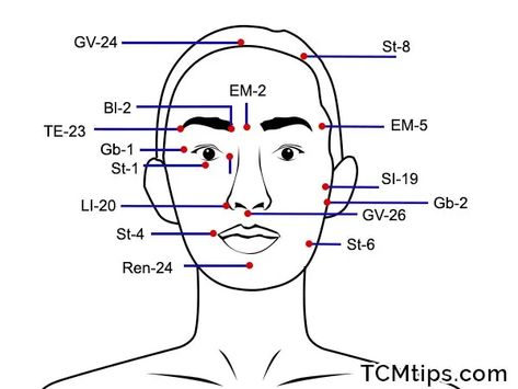 Free Face Acupressure Points Chart: 6 Acupoints That Help To Reduce Facial Swelling - TCM Tips Pressure Points Chart, Acupressure Points Chart, Facial Swelling, Acupuncture Points Chart, Sunburn Peeling, Natural Face Care, Lymph Drainage, Face Chart, Perfect Skin Care Routine