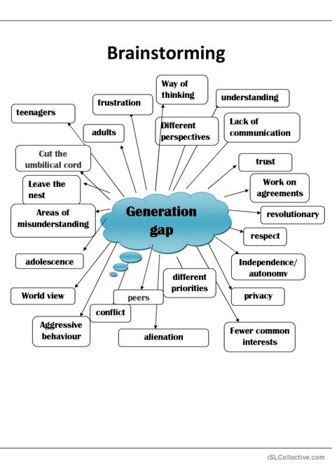 Brainstorming about generation gap d…: English ESL worksheets pdf & doc Brainstorming Activities, Speaking Cards, Generation Gap, Discussion Starters, Speaking Activities, Brain Power, Esl Worksheets, World View, Communication