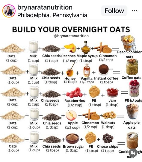 How To Make Oatmeal, Overnight Oats Blueberry, Best Overnight Oats Recipe, Oat Recipes Healthy, Overnight Oats Recipe Healthy, Healthy High Protein Meals, Blueberry Breakfast, Easy Healthy Meal Prep, Healthy Food Dishes