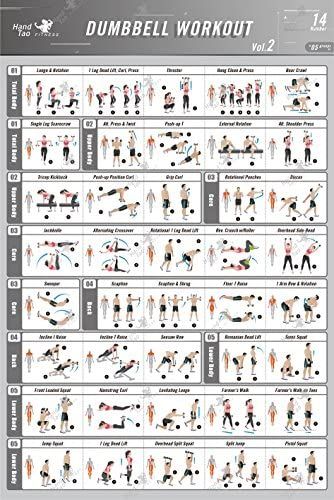 Weight Lifting Chart, Dumbbell Workout Routine, Workout Quotes Motivational, Kettlebell Workout Routines, Full Body Workout Plan, Weight Lifting Routine, Gym Workout Guide, Bodybuilding Workouts Routines, Dumbell Workout