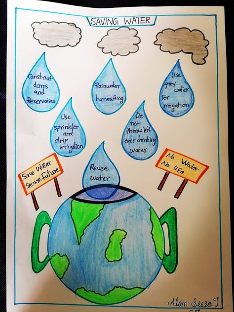 Save Water Chart Ideas, Water Conservation Poster Schools, Save Water Save Life Poster Drawing, Save Water Activities For Kids, Clean Water And Sanitation Poster, Water Conservation Poster Ideas, Save Water Craft, Save Water Pictures, Water Conservation Activities