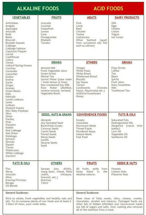 Ph Diet, Alkaline Foods List, Alkaline Foods Chart, Alkaline Diet Plan, Dr Sebi Alkaline, Ic Diet, Eat Protein, Dr Sebi Alkaline Food, Gerd Diet