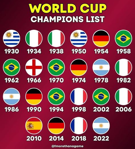 World Cup List, Valencia Cf, Club Football, Fifa Football, Neymar Football, Color Splash Photography, World Cup Champions, Football Illustration, World Cup Match