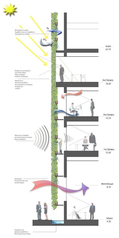 Cox Inbox Green Building Architecture, Architectural Diagrams, Green Facade, Passive Design, Eco Architecture, Architecture Concept Diagram, Option B, Architecture Concept Drawings, Architectural Section