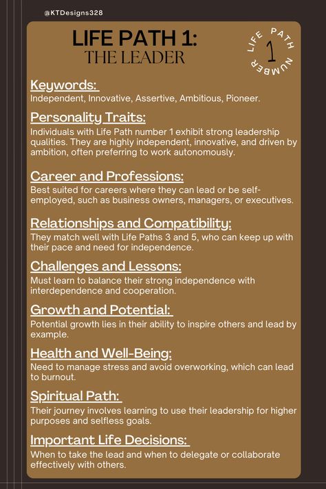 Dynamic and driven, if you’re a Life Path 1, you’re a born leader and innovator. Always ahead of the curve, you pave your way with originality and courage. Whether starting a new business or pioneering a creative movement, your trailblazing spirit inspires others to follow. Embrace your individuality and lead the charge! #LifePathNumber1 #LifePath #numbers #Numerolgy #NumerologyExplained #knowledge #quote #spiritual #universe #NumerologyFacts Life Path 1, Lifepath Numerology, Quote Spiritual, Born Leader, Creative Movement, Starting A New Business, Numerology Life Path, Life Path Number, Spiritual Crystals