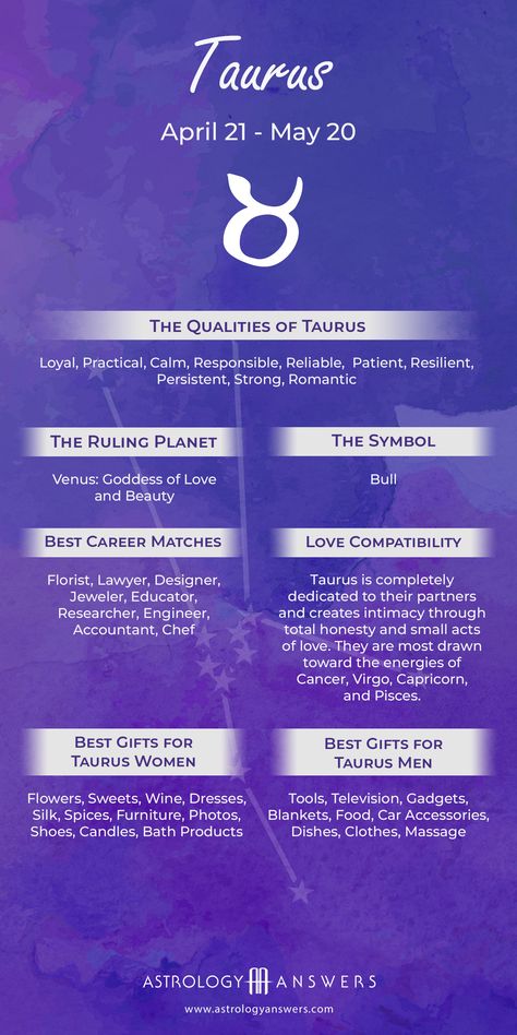 Zodiac Taurus Facts, Taurus And Pisces, Zodiac Sign Compatibility, Taurus And Aries, Taurus Relationships, Taurus Things, Bull Taurus, Taurus Signs, Taurus Zodiac Quotes