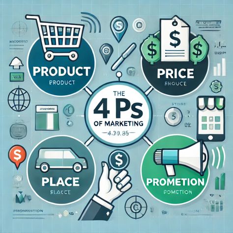 Here's the illustration representing the 4 Ps of Marketing in a modern, business-style infographic. It includes icons and symbols for Product, Price, Place, and Promotion 4ps Of Marketing, Promotion Strategy, Marketing Specialist, Business Growth, Economics, Marketing Agency, The 4, Content Marketing, Marketing Strategy