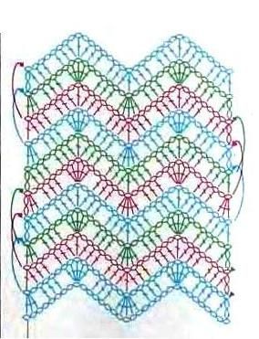 Uncinetto Zig Zag, Hands Embroidery, Zig Zag Crochet, Crochet Bedspread Pattern, Crochet Bedspread, Crochet Instructions, Baby Blanket Crochet Pattern, Crochet Diagram, Crochet Stitches Patterns