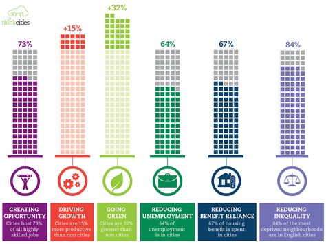 Comparative infographic Visual Analytics, Chart Infographic, Labour, How To Build, The Uk, Bar Chart, Manchester, The Neighbourhood, Tech Company Logos