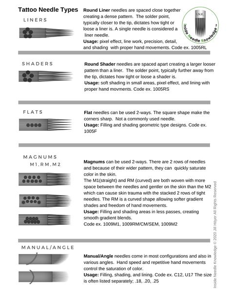 Tattoo Liner Needle Sizes, Tattoo Needle Size Guide, Different Tattoo Needle Sizes, Tattoos For Beginners Artists, Tattoo Needles Chart, What You Need To Start Tattooing, Beginner Tattoo Practice, Learn How To Tattoo Step By Step, Beginner Tattoo Shading