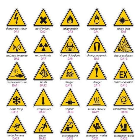 Warning Sign Tattoo, Apocalypse Oc, Icon People, Hazard Symbol, Wc Decoration, Comic Bubble, Nuclear Winter, Sign Board, Traffic Signs