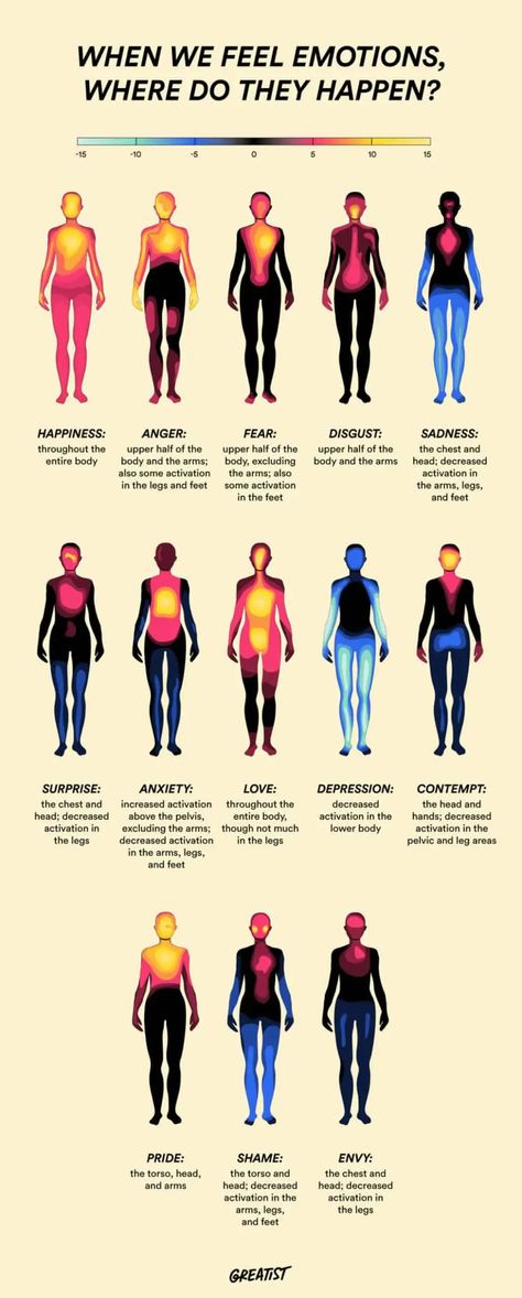 Menulis Novel, Body Chart, Body Map, Emotional Body, Book Writing Tips, Mental And Emotional Health, Psychology Facts, Health Facts, Social Work