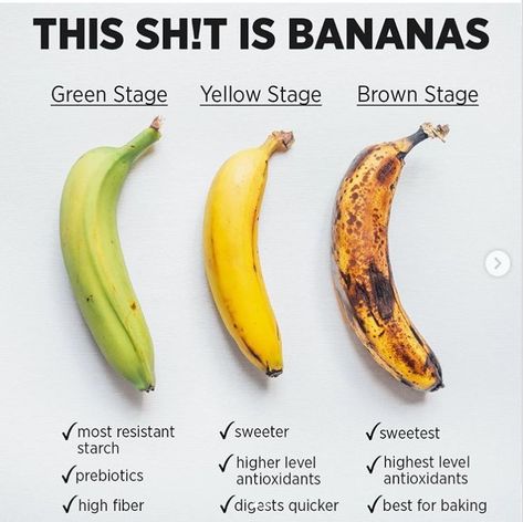 Healthy Food Chart, Banana Benefits, Healthy Food Facts, Food Charts, Food Facts, Keto Diet Plan, Health Diet, Nutrition Tips, Smoothie Diet