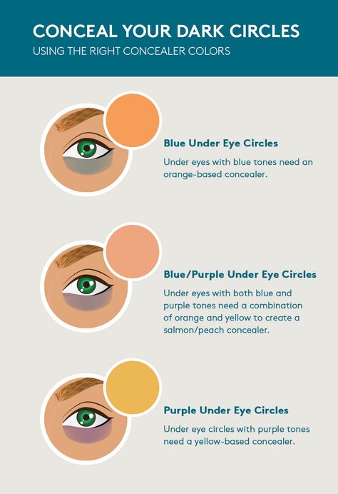 How to Get Rid of Puffy Eyes with Dark Circles – Colorescience Peach Concealer, Corrector For Dark Circles, Dark Circles Makeup, Makeup Masterclass, Concealer For Dark Circles, Dark Circles Under Eyes, Under Eyes, Under Eye Concealer, Facial Skin Care Routine