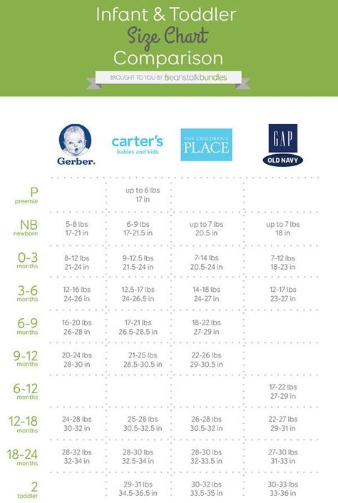 Toddler Chart, Baby Shoe Size Chart, Carters Baby Clothes, Baby Clothes Size Chart, Newborn Schedule, Baby Clothes Sizes, Newborn Baby Tips, Baby Size Chart, Toddler Size Chart