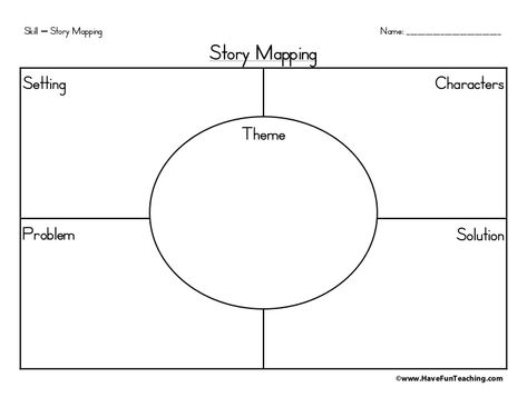 Story map-graphic-organizer Story Map Template, Story Map Graphic Organizer, Story Elements Worksheet, Main Idea Graphic Organizer, Story Mapping, Plot Map, Theme Of A Story, Mind Map Template, Thinking Maps