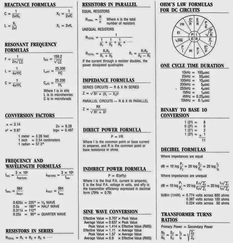 Complete Electrical Formulas Sheet. ~ Electrical Engineering World Electrical Engineering Humor, Electrical Engineering Books, Electrical Engineering Projects, Engineering Books, Physics Formulas, Electrical Symbols, Ohms Law, Engineering Humor, Electronics Basics