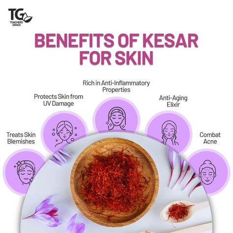 𝐁𝐞𝐧𝐞𝐟𝐢𝐭𝐬 𝐎𝐟 KESAR 𝐅𝐨𝐫 𝐒𝐤𝐢𝐧 🍂Treats Skin Blemishes 🍂Protects Skin From UV Damage 🍂Rich in Anti-Inflammatory Properties 🍂Anti-Aging Elixir 🍂Combat Acne #ayurvedictreatment #naturalskincare #ayurvedalife #essentialoils #ayurvedalifestyle #Saffron #naturalskincare#naturalbeautyproducts #skincareroutine Saffron Benefits Skin, Benefits Of Saffron, Saffron Oil, Saffron Benefits, Ayurveda Life, For Skin Care, Skin Blemishes, Oil Benefits, Skin Protection