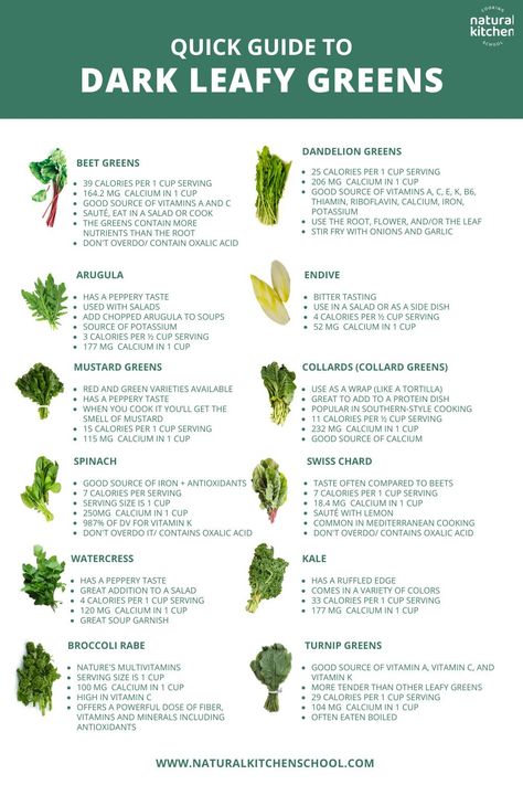 Can't tell kale from collard greens? Get tricks for choosing and storing your favorite leafy greens, plus healthy recipes for each variety. #veggies Best Leafy Greens, Dark Leafy Greens List, How To Get More Greens In Your Diet, Best Greens To Eat, Leafy Green Soup, Benefits Of Collard Greens, Dark Leafy Greens Recipes, Ag1 Athletic Greens Recipes, Green Leafy Vegetables Recipes