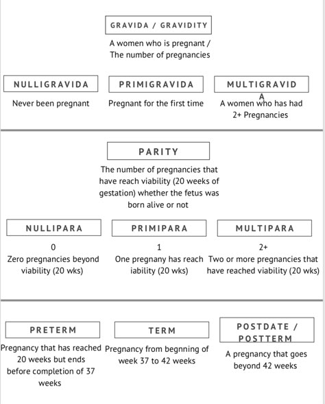 Prenatal Nursing Notes, Ob Medications Nursing, Postpartum Assessment Nursing, Midwife Study Notes, Maternal Newborn Nursing Notes, Stages Of Labor Nursing, Maternity Nursing Study, Maternal Newborn Nursing, Nursing Ob