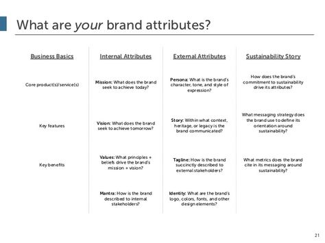 What are your brand attributes? Brand Attributes, Business Basics, Company Branding, Brand Strategy, Marketing Strategy, For Free, Branding, Graphic Design, Marketing