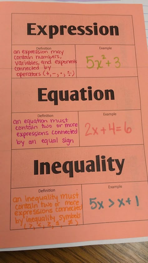 Equations And Inequalities, Math Expressions, Teaching Algebra, School Algebra, Math Interactive, Maths Algebra, Math Interactive Notebook, Math Notes, Math Journals