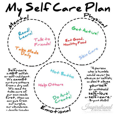 Living in Mommywood: Taking care of our Mental Health My Self Care Plan, Self Care Plan, Manage Anger, Behaviour Therapy, Adolescent Therapy, Group Therapy Activities, Emotional Literacy, Mental Health Activities