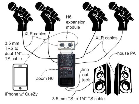 A DIY method for recording a live podcast or radio show - Current Video Podcast Studio Design Ideas, Recording Studio Room, Podcast Setup, Music Industry Business, Recording Studio Setup, Photography Studio Design, Film Technique, Tv Set Design, Podcast Tips