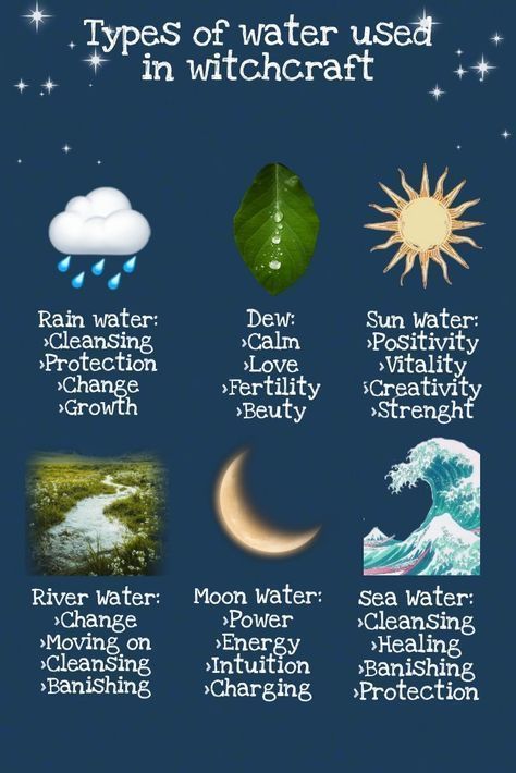 Water In Witchcraft, Water Witchcraft, Elemental Magick, Types Of Water, Manipura Chakra, Water Witch, Wiccan Magic, Witch Spirituality, Magic Spell Book