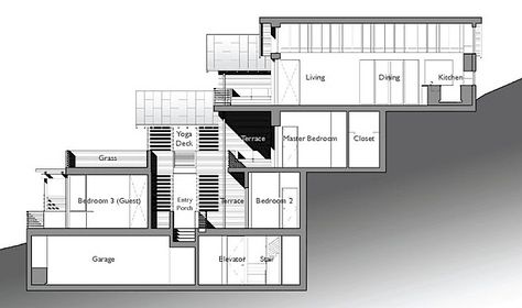 House Built Into Hillside, Houses On Slopes, Slope House Design, House On Slope, Sloping Lot House Plan, Slope House, Unique House Plans, Hillside House, Split Level House