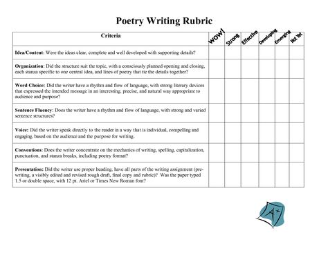 Poetry Writing Rubric: covers important elements of poetry. Use after students are given plenty of time to create poems of their own. Also hand out for students to follow as they write there poems and can check off that they have net those standards Poetry Rubric, Essay Layout, Elements Of Poetry, Reflection Essay, Year End Reflection, Essay Rubric, Writing Rubrics, 6th Grade Writing, Reflective Essay