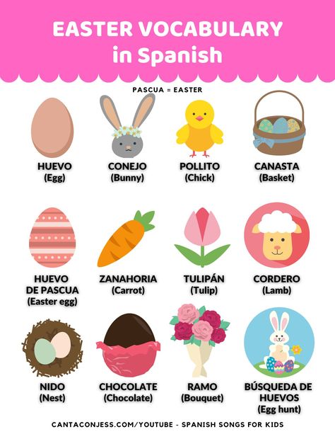 Easter Words in Spanish! How to Pronounce Easter Words in Spanish. EASTER in Spanish is PASCUA. Happy Easter in Spanish is Felices Pascuas! Watch the Easter Song in Spanish and Learn Some Easter Vocabulary at CantaConJess.com/videos | Spanish Songs for Kids by a Native Spanish Speaker Spanish Easter Activities, Happy Easter In Spanish, Easter Words, Words In Spanish, Easter Songs, Preschool Spanish, Easter Lessons, Spanish Pronunciation, Diy Frühling