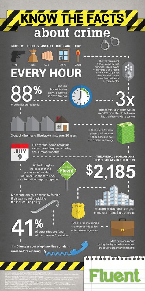 Statistics Infographic, Menulis Novel, Forensic Anthropology, Forensic Psychology, Ted Bundy, Forensic Science, Future Jobs, Book Writing Tips, Forensic