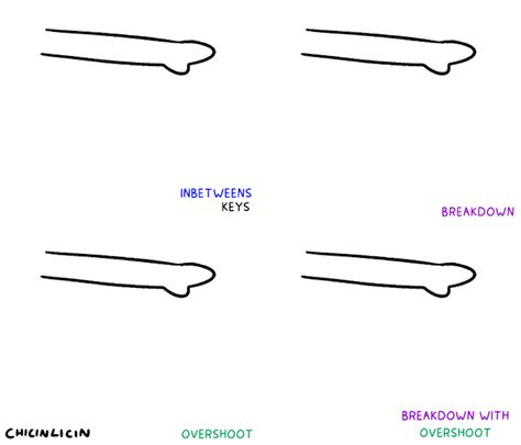 How To Animation Tutorials, Animation Tips Frame By Frame, How To Draw Motion, Beginner Animation Ideas, Animation Tips Tutorials, Animation Practice Ideas, Simple Animation Tutorial, Animating Tutorial, Animation Tutorial Frame By Frame